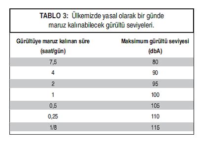 Aspiratörlerin Gürültü Seviyeleri ve Rahat Kullanım İpuçları