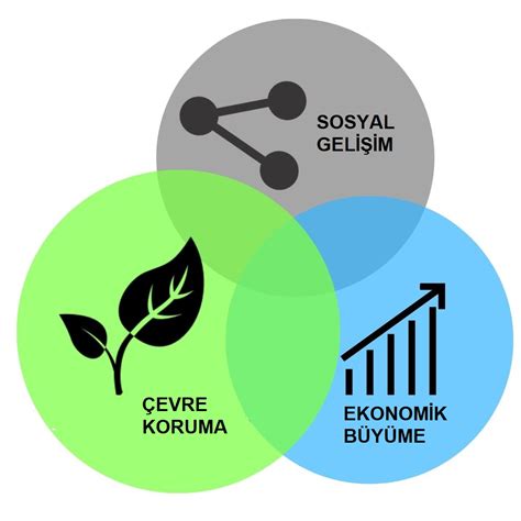 Sürdürülebilirlik ve Aspiratör Teknolojisi