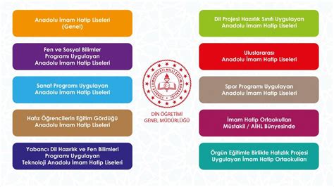 Program Çeşitliliği Araştırma